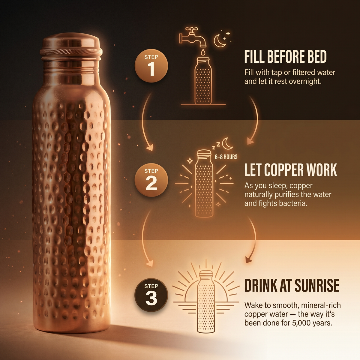 Nancy's Pure Copper Water Bottle